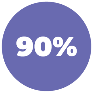 90%